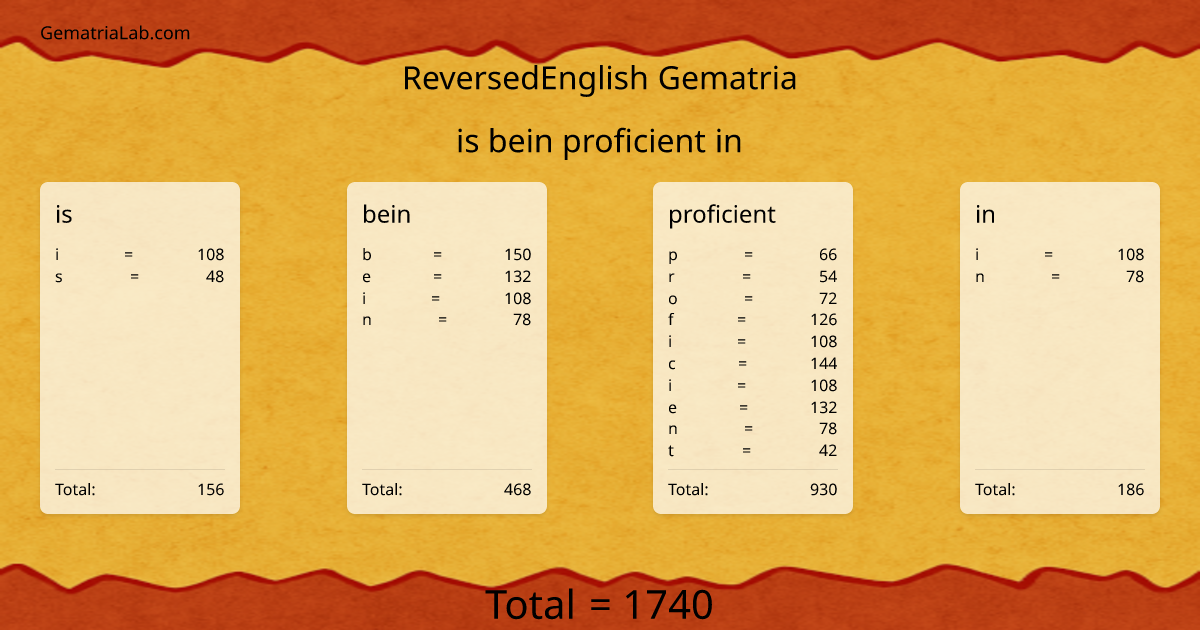 is bein proficient in in reversedEnglish Gematria